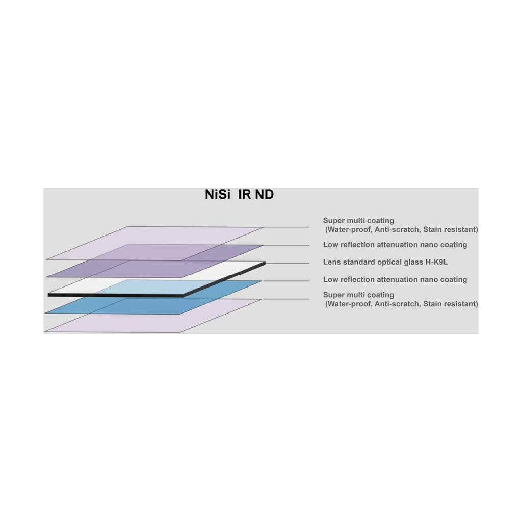 150x150mm Nano IR Neutral Density Filter ND8 (0.9) 3 Stop F884191