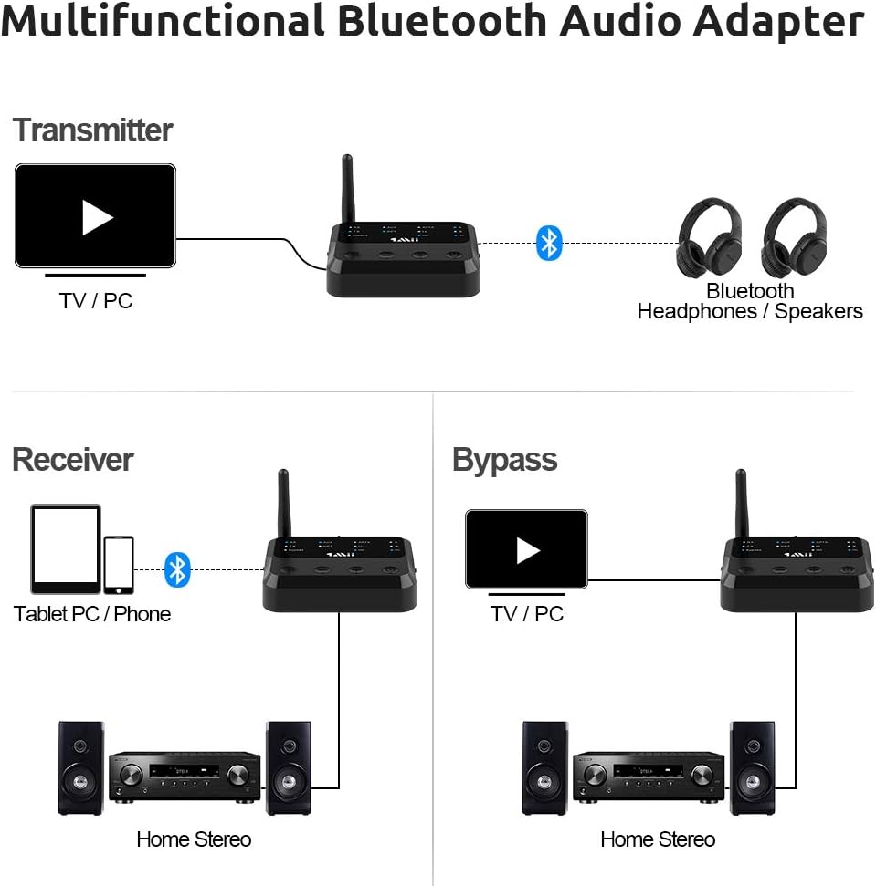 Bluetooth Receiver Adapter for Home Stereo, Optical Aux RCA Audio Outputs/Inputs R865983