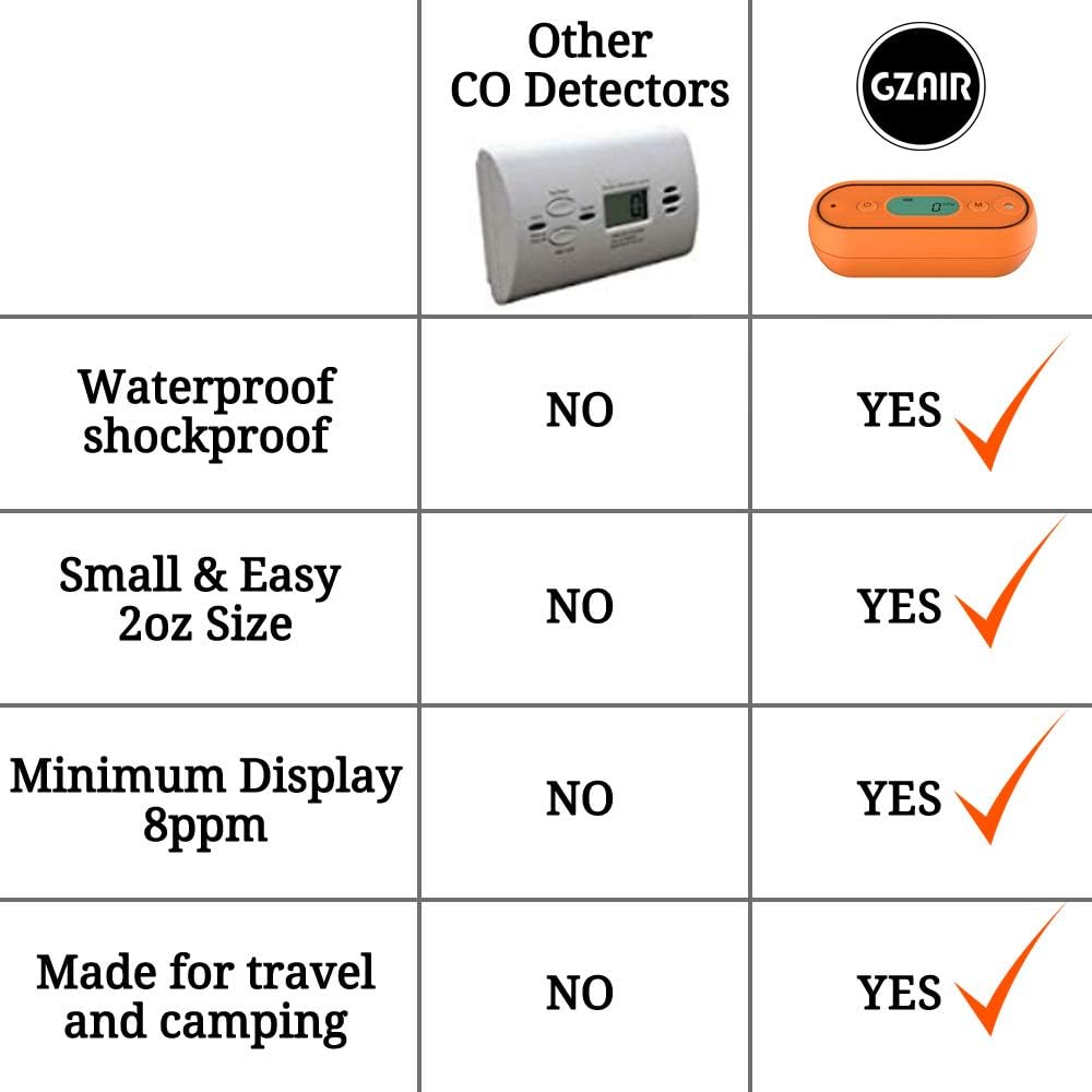 Portable Carbon Monoxide Gas CO Detector U68439