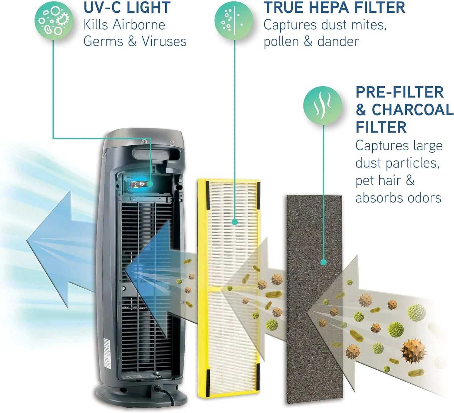 Gray HEPA Air Purifier N6252