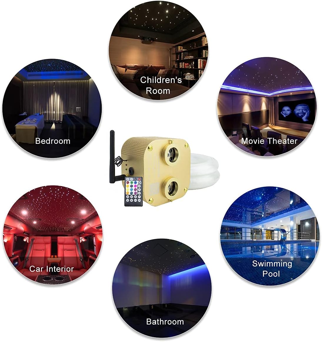 20W Dual-Heads Fiber Optic Light with 830pcs Fiber Optical Cable I496