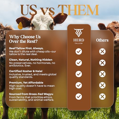Grass Fed Grass Finished Wagyu Beef Tallow 2 LB H71805