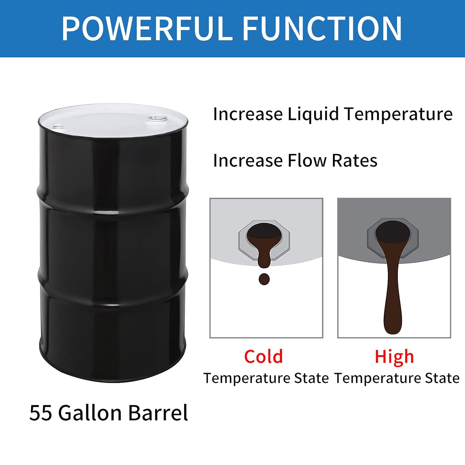 55-Gallon Drum Silicone Barrel Band Heater 120V 10x70in X4950