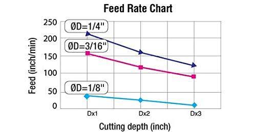 8-Pc Solid Carbide Spiral CNC Router Bit Collection, 1/4 inch Shank P2203