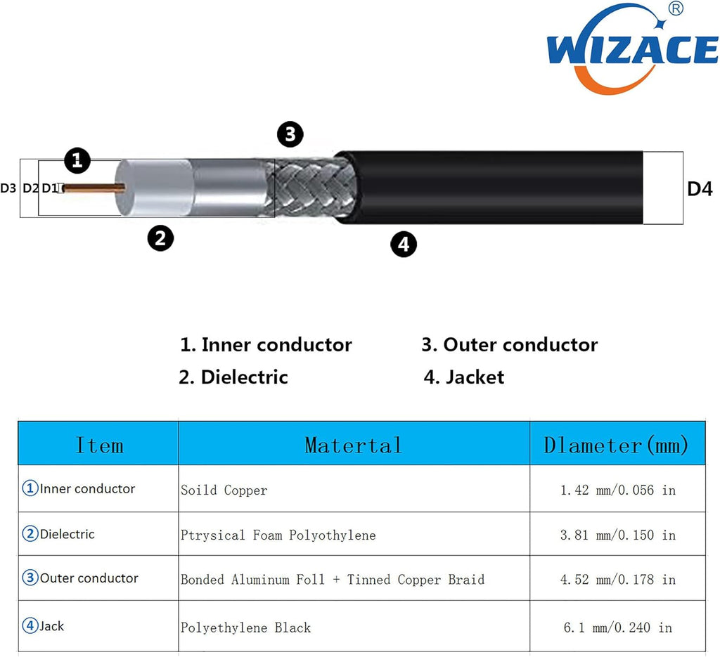 36 ft SMA Female to SO239 Extension Cable, Pure Copper Low-Loss Coaxial Cable, 50 Ohm R520083